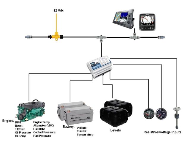 AlbaCombi Analogue to NMEA2000 Converter setup overview